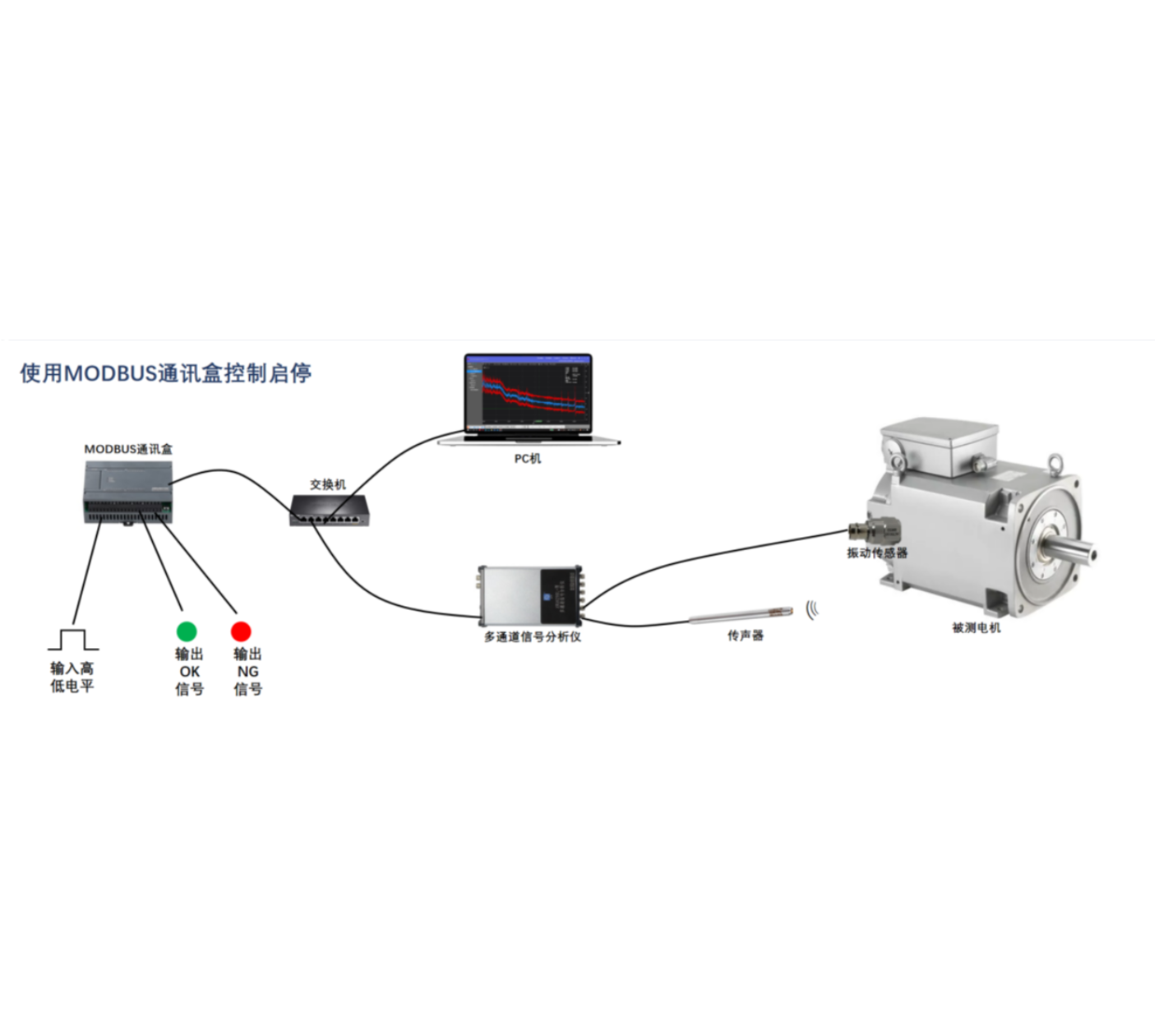 ACE6201 型聲學(xué)振動在線檢測系統(tǒng)