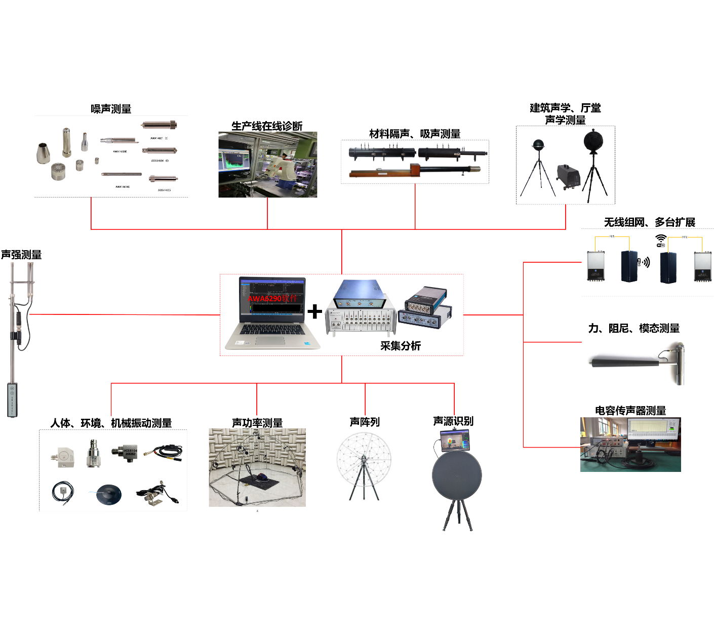 ACE6201 型聲學(xué)振動在線檢測系統(tǒng)