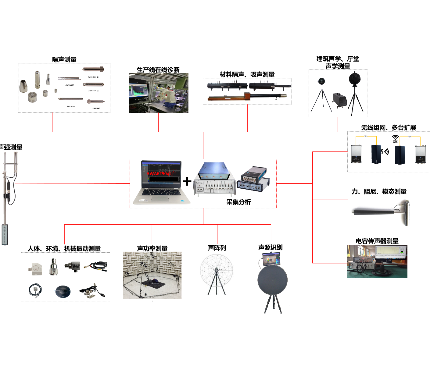 ACE6604 型管道消聲器測(cè)量系統(tǒng)