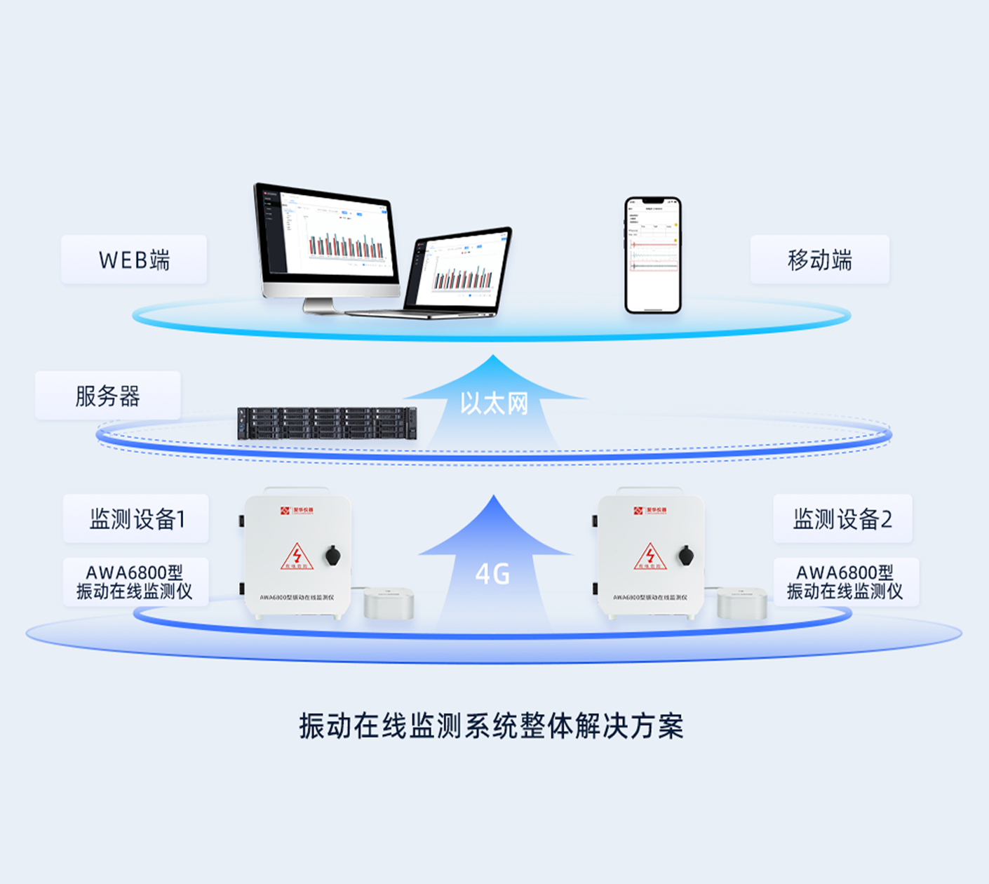 振動(dòng)在線監(jiān)測(cè)系統(tǒng)